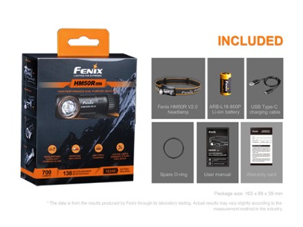 HM50R V2.0 Rechargeable Headlamp