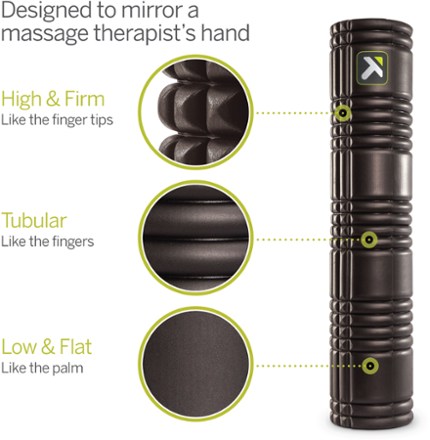 GRID 2.0 Foam Roller