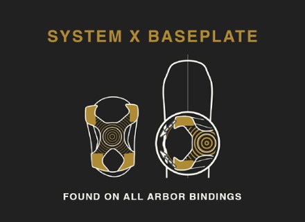 Cypress Snowboard Bindings - 2023/2024