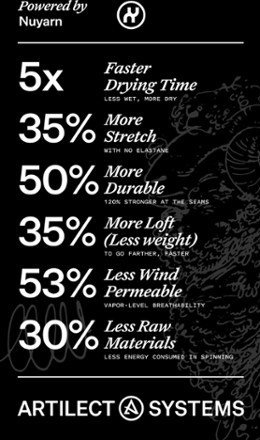 Flatiron 185 Base Layer Leggings - Men's