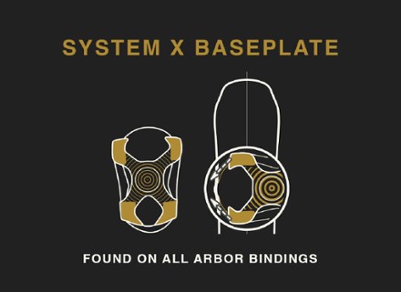 Sequoia Snowboard Bindings - Women's - 2023/2024