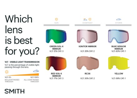 Loam MTB Goggles
