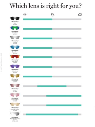 Defy ChromaPop Sunglasses
