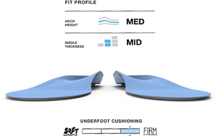 All-Purpose Support Medium Arch (Blue) Insoles