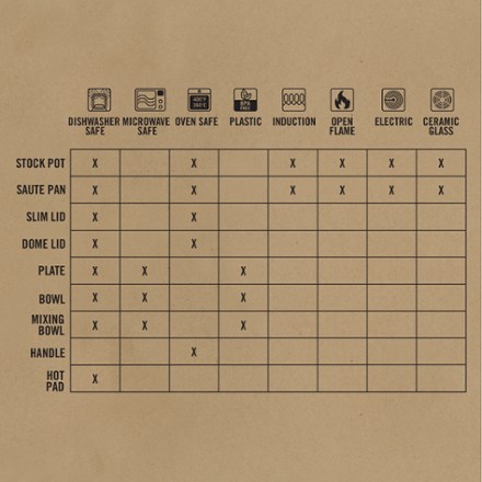 ComplEAT 16-piece Cookset