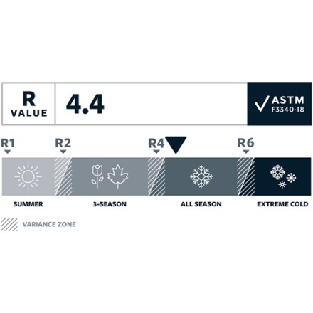 Trail Pro MAX Sleeping Pad