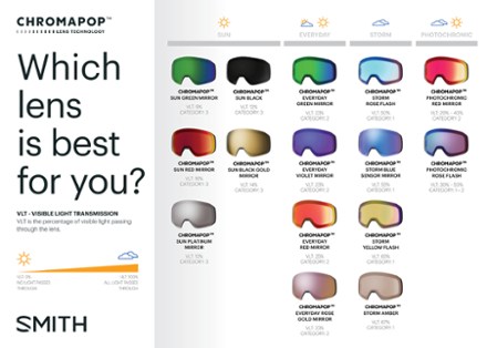 Moment ChromaPop Snow Goggles