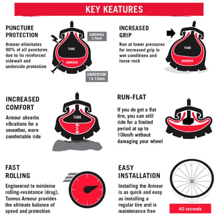 Armour Tire Insert