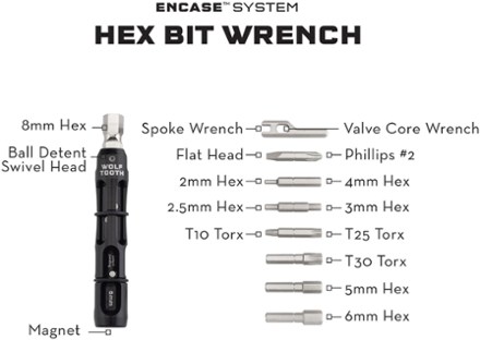 EnCase Hex Bit Multi-Tool