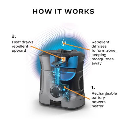EX90 Rechargeable Mosquito Repeller