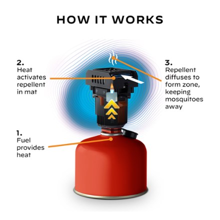 Backpacker Mosquito Repeller