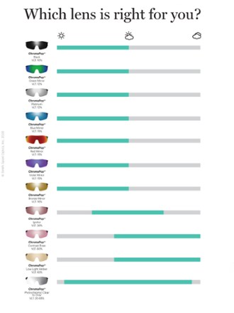 Shift Split MAG ChromaPop Sunglasses