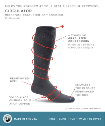 Circulator Compression Socks - Men's