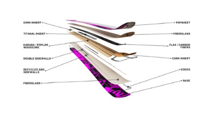 QST X Skis - 2024/2025