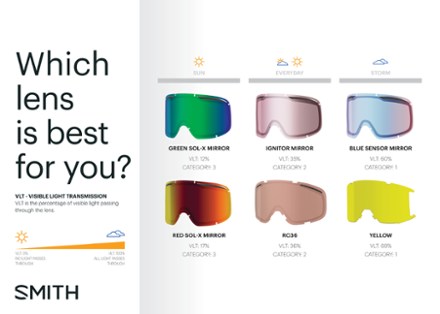 Sequence OTG ChromaPop Photochromic Snow Goggles