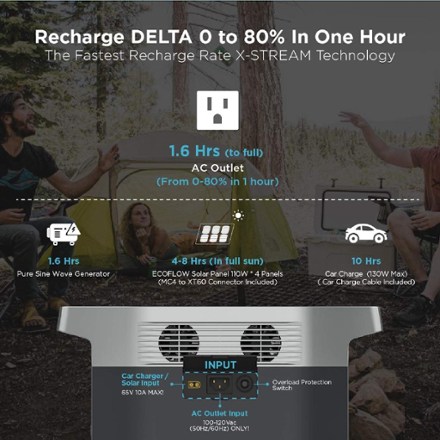 DELTA Portable Power Station