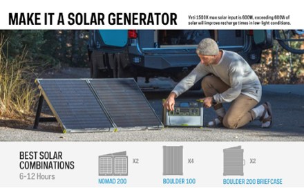 Yeti 1500X Portable Power Station