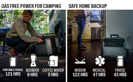 Yeti 3000X Portable Power Station