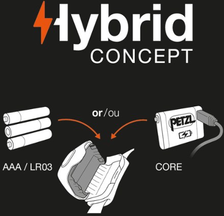 Core Battery