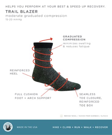 Trailblazer Crew Compression Socks - Men's
