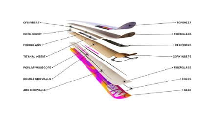 QST Lumen 98 Skis - Women's 2024/2025