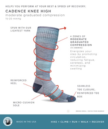 Cadence Compression Socks - Women's