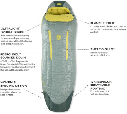 Riff 30 Sleeping Bag - Women's