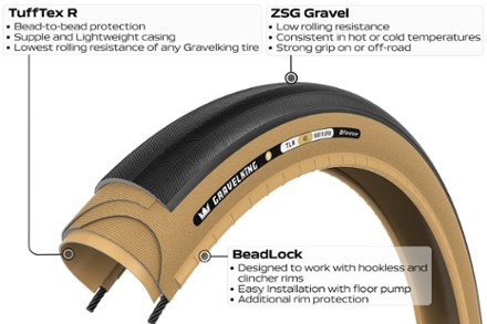 GravelKing R Tire