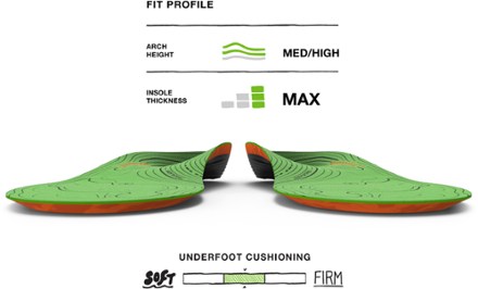 Hike Support Insoles