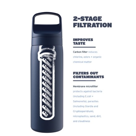 LifeStraw Go Series Insulated Stainless-Steel Water Filter Bottle - 34 fl. oz.