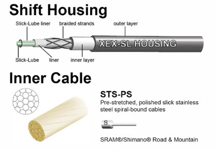 2x Pro Shift Cable Kit - SRAM/Shimano