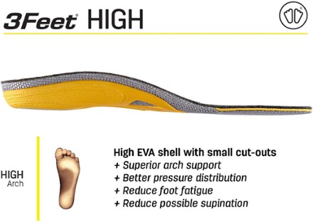 3Feet Merino High Insoles