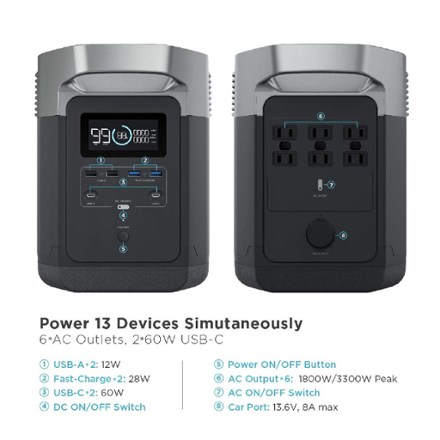 DELTA Portable Power Station