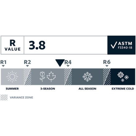 Trail ProLite Sleeping Pad