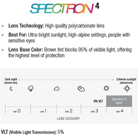 Montebianco 2 Spectron 4 Sunglasses