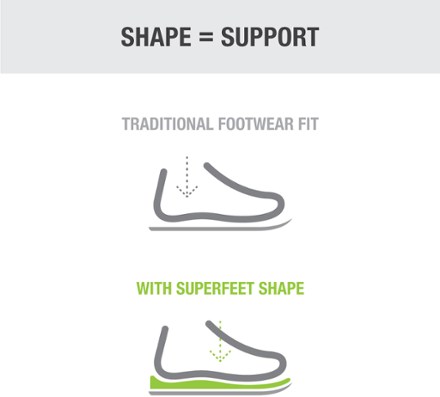 Hike Support Insoles