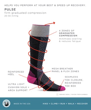 Pulse Firm Compression Socks - Women's
