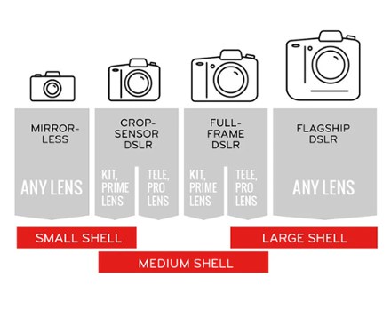 Shell Camera Cover - Medium