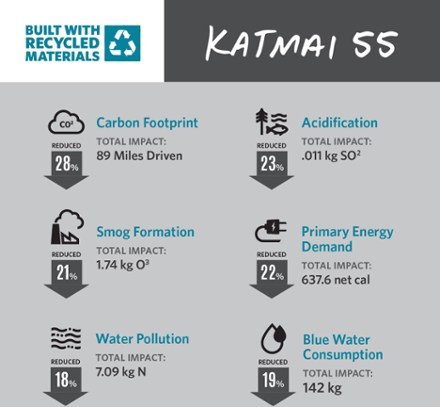 Katmai 55 Pack - Men's