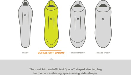 Riff 30 Sleeping Bag - Women's