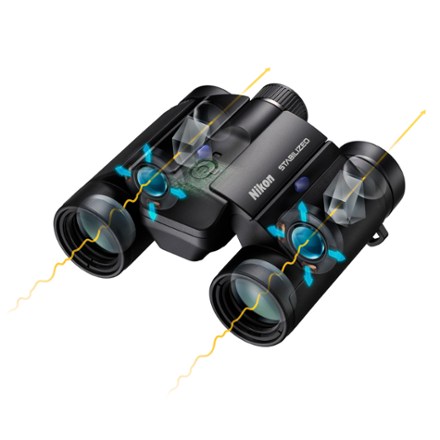 Stabilized 12 x 25 S Binoculars