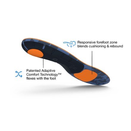 Run Cushion Medium Arch Insoles