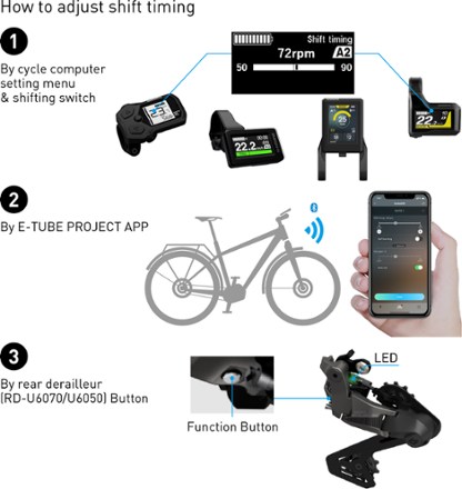 CUES Di2 LINKGLIDE -Speed Rear Derailleur