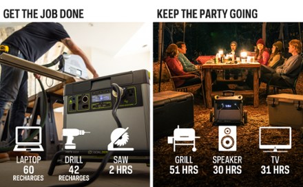 Yeti 3000X Portable Power Station