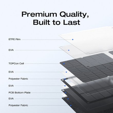 60W Solar Panel