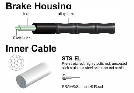 Road Elite Link Brake Cable Kit - SRAM/Shimano