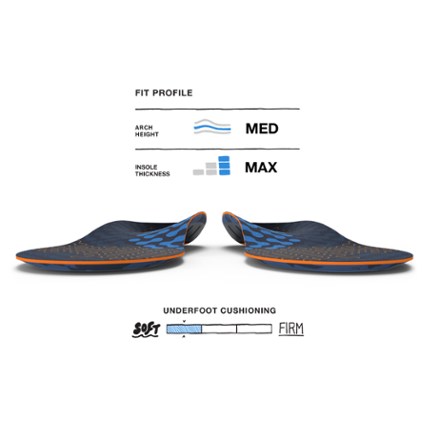 Run Cushion Medium Arch Insoles