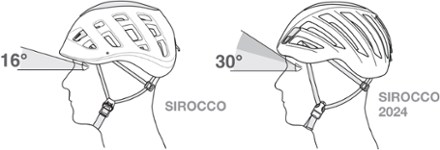 Sirocco Climbing Helmet