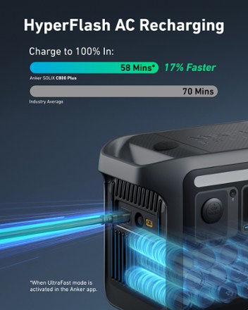 SOLIX C800X Portable Power Station