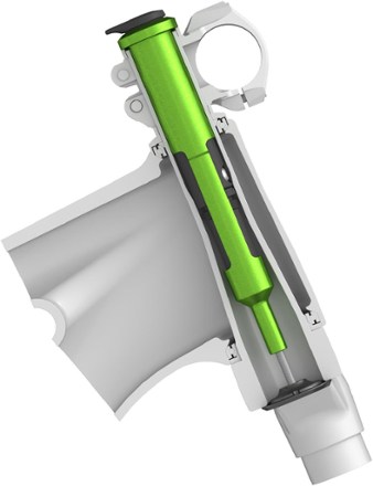 EDC V2 Tool